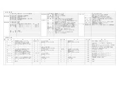 設 計 概 要 内 部 仕 上 表 設 計 概 要 内 部 仕 上 表