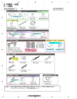 2. 付属品・仕様