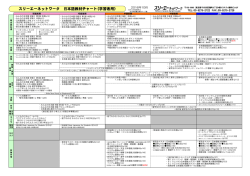 スリーエーネットワーク 日本語教材チャート(学習者用)