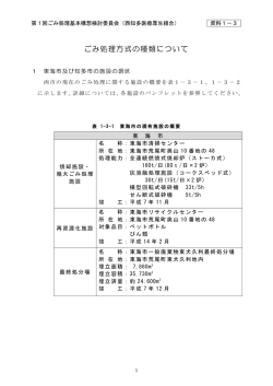 ごみ処理方式の種類について