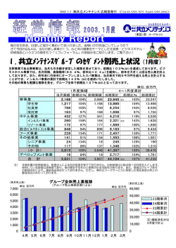 1月度 事業別及びグループ会社売上状況