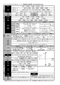 楠田講師 tasting sheet Level2 V3.1 (Step