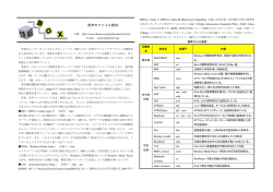 音声のファイル形式