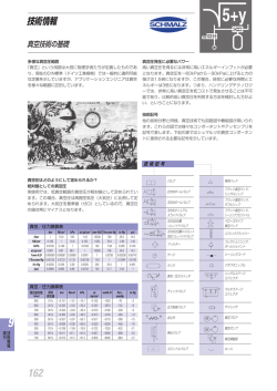 技術情報 - シュマルツ