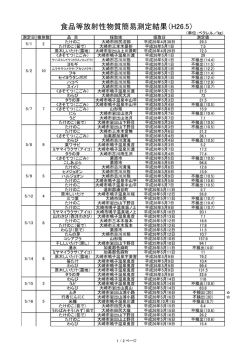 5月1日から5月30日までの持ち込み分食品放射性物質簡易