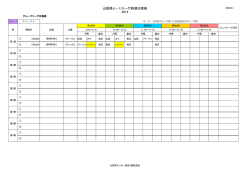 山梨県U－11リーグ前期日程表 2014