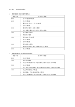 別表第4 級別標準職務表 イ 事務職給料表級別標準職務表 職務の級