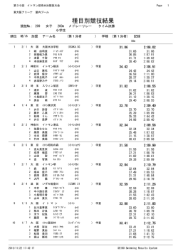No209 決勝 小学生 女子200m メドレーリレー