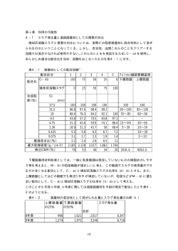 利用の可能性