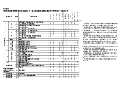 障害区分及び出場区分