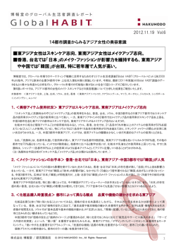 14都市調査からみるアジア女性の美容意識