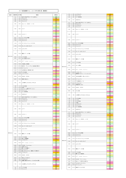 KYT鹿児島讀賣テレビ 2015年8月第3週 番組種別
