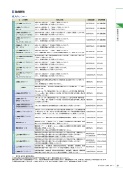 融資業務 - 高知銀行