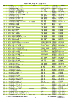 連載順  - 神戸市外国語大学
