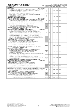04 楽譜対応ミュージックデータ （楽器練習）