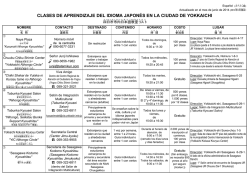 Clases de aprendizalje del idioma japones
