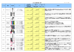 ｳｨﾙｺﾑ端末料金一覧
