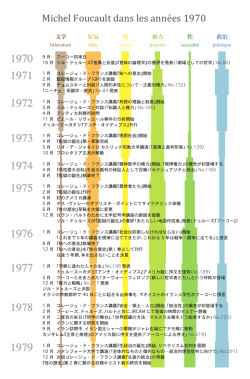 1970年代のミシェル・フーコー年表（PDF：709KB）