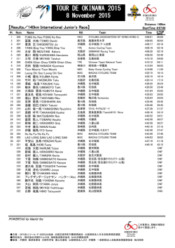 ジュニア国際ロードレース140km