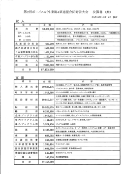 第2回ボーイスカウト東海4県連盟合同野営大会 決算書 (案)