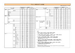 アルコール飲料中のプリン体含量 - 高尿酸血症・痛風の総合情報サイト