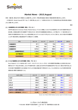 No.7 Market News - 2015.August