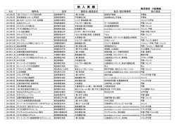 納 入 実 績
