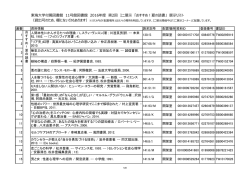 東海大学付属図書館 11号館図書館 2016年度 第2回 ミニ展示
