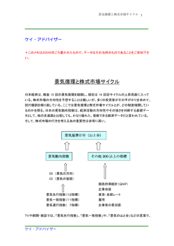 景気循環と株式市場サイクル - tgweb.net マンションインターネット