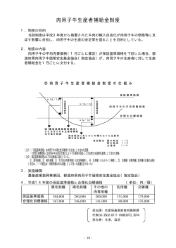 肉用子牛生産者補給金制度