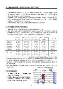 4．横浜市中期計画18 年度の進ちょく状況について