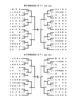 平成20年度山形県高等学校総合体育大会結果