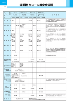 031-揚重機 クレーン等安全規則