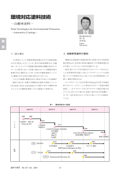 自動車塗料-環境対応塗料技術 Paint Tecnologies for Environmental