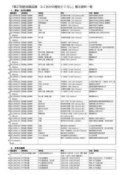 「第27回新収蔵品展 ふくおかの歴史とくらし」展示資料一覧