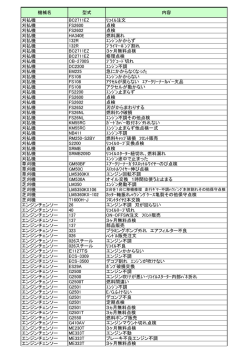 機械名 型式 内容 刈払機 BC2711EZ ﾘｺｲﾙ注文 刈払機 FS2600 点検
