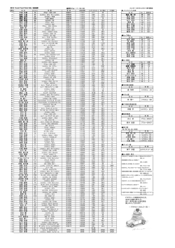 FTPラリー2015総合結果 - WordPress.com
