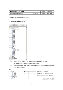 1、マップの階層構造について