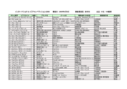 インターナショナル・ビアコンペティション2009入賞ビール