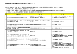 特定健診情報返戻一覧表＜エラー内容と原因＆対処＞について