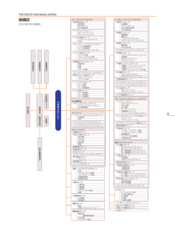 組織図（PDF 343KB）