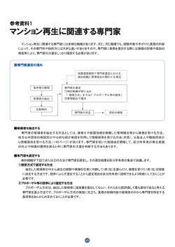 9．参考資料 - マンション再生協会
