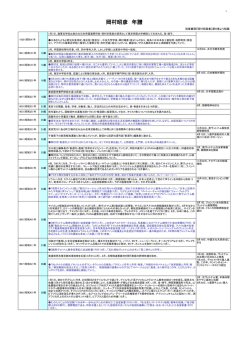 岡村昭彦の略歴 - 静岡県立大学