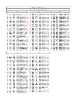 61 本田 佳祐 13 髙橋 直美 120 松沢 寿 長野県 小