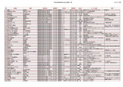 こちらのPDF