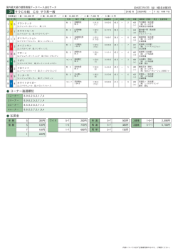 3R サラC9組 C9 サラ系一般 コーナー通過順位 払戻金