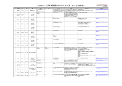 TICAD V ビジネス関係サイドイベント一覧 (2013/5/26時点