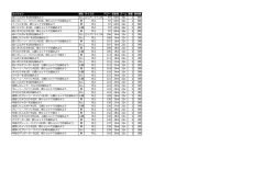 こちら - Game Deets