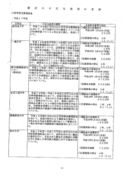 最近の不正な使用の事例(2)(文部科学省)