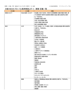 業種一覧と業界定義はこちら